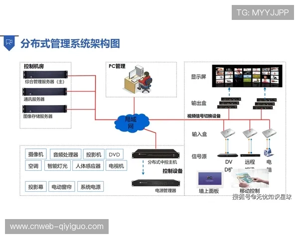 体育科技与建筑信息模型融合，智能场馆设计阶段预置数字化接口